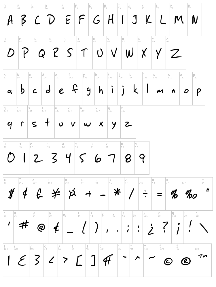 SF Grunge Sans font map